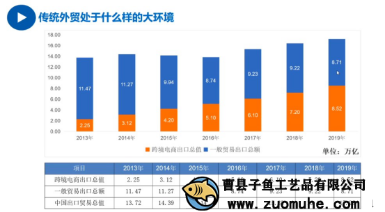 疫情影響外貿單減少，山東木盒加工廠開啟別的出路